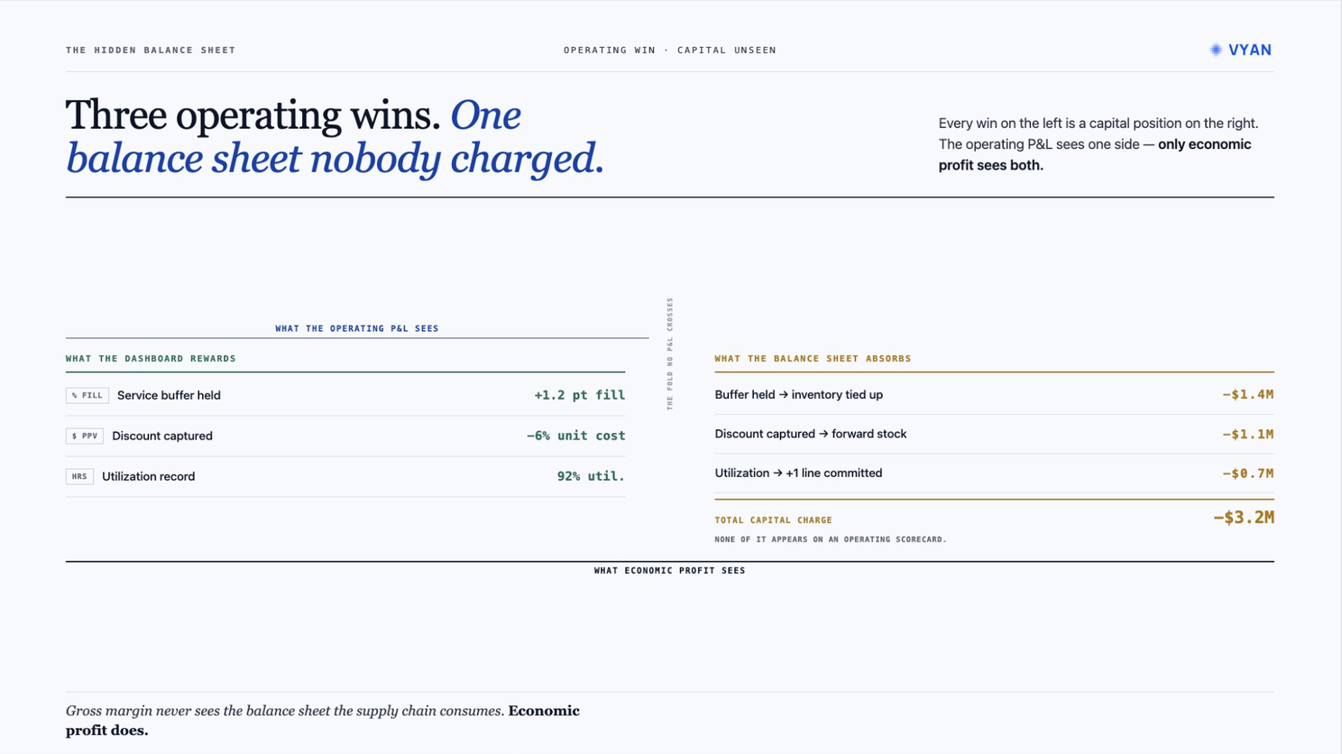 Pricing the whole in one currency, at the moment you decide