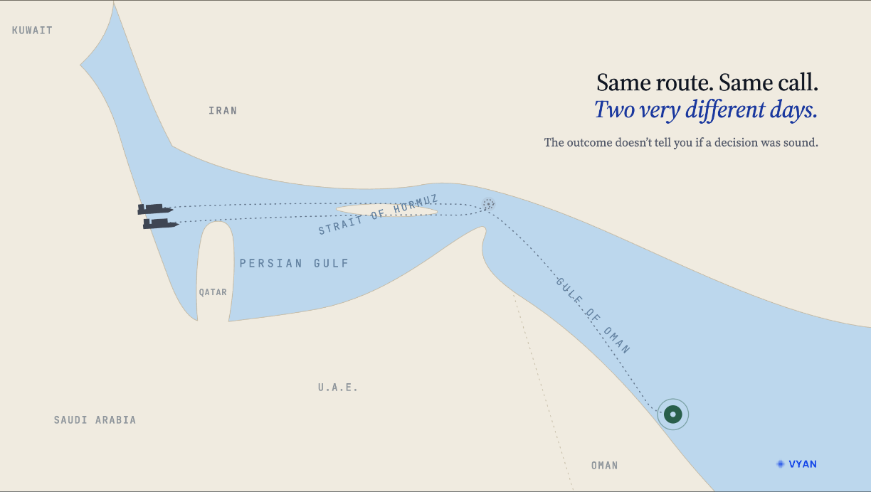 Two ships take the same route through the Strait of Hormuz on the same call and have very different days — the outcome does not tell you whether the decision was sound