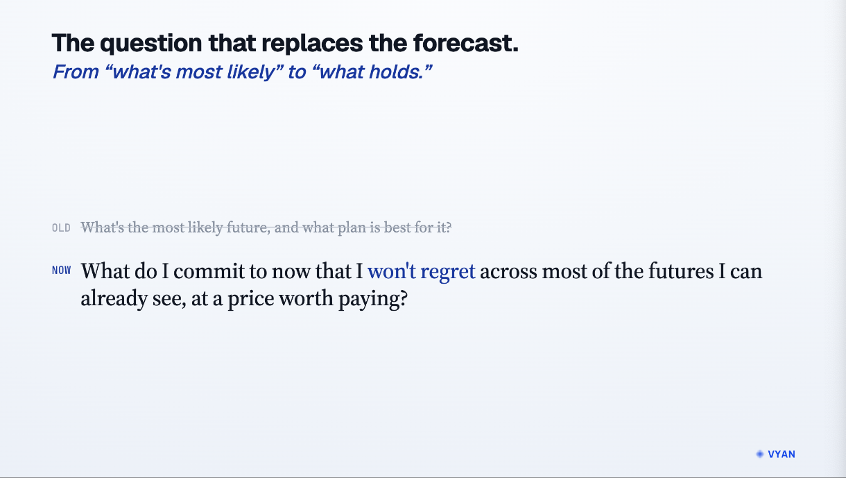The question changes from “what is the most likely future, and what plan is best for it” to “what do I commit to now that I won't regret across most of the futures I can already see, at a price worth paying”