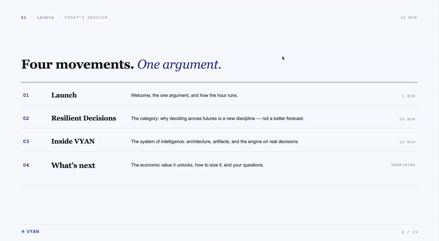 Launch session agenda — four movements, one argument