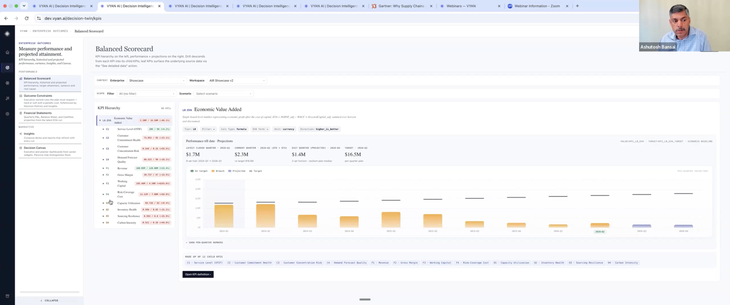 Enterprise economic value scorecard, drilling into margin by customer